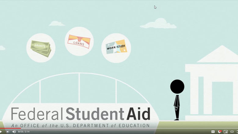 preview of FAFSA video showing types of aid, including grants, loans and work-study